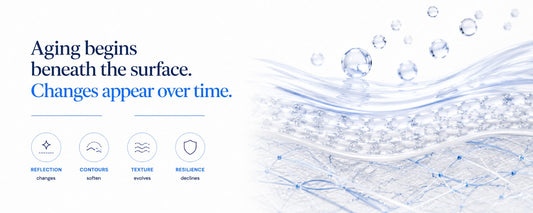 Minimal luxury-clinical banner illustrating gradual skin aging beneath the surface with layered skin structures and the message “Aging begins beneath the surface. Changes appear over time.”