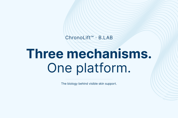 Three mechanisms. One biological conversation. How the ChronoLift™ platform approaches skin structure from the outside in.