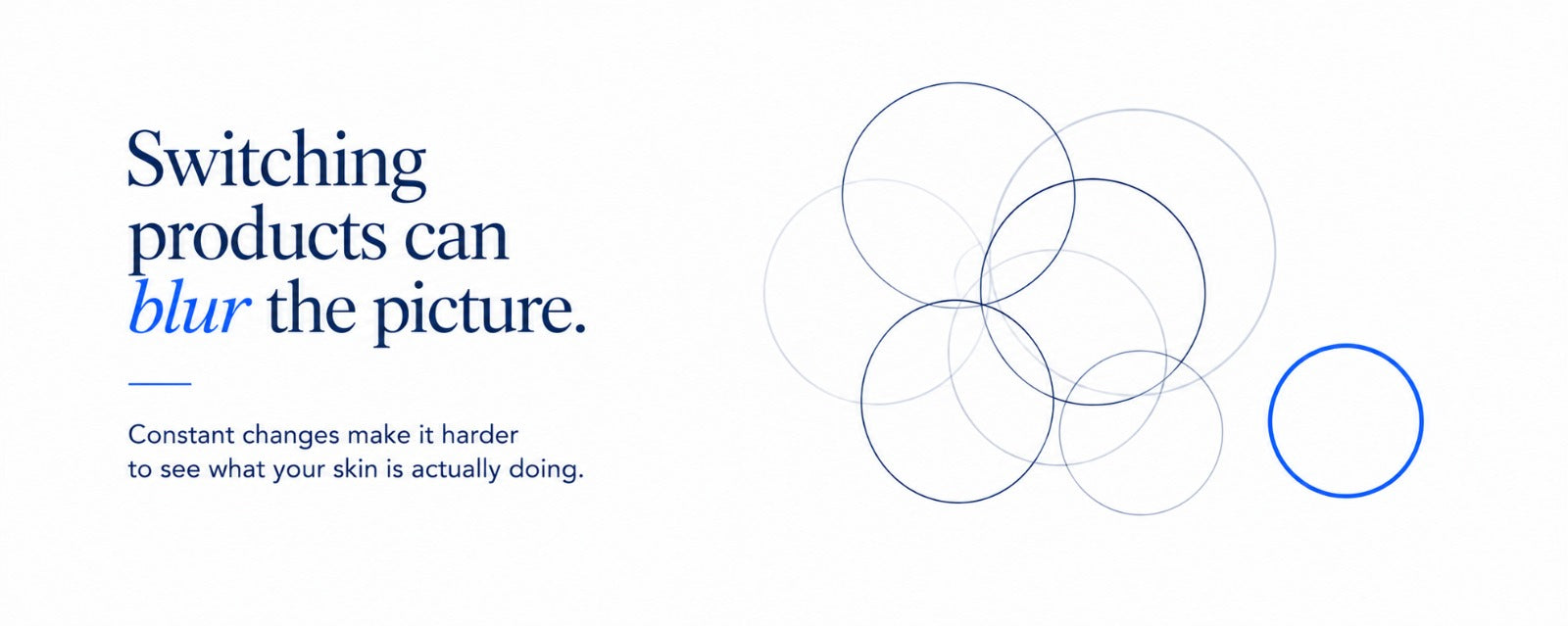 Minimalist B.LAB skincare banner illustrating how switching skincare products can make dull skin and skin texture harder to understand, emphasizing consistency in a skincare routine and observing skin health over time.