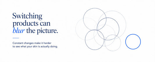 Minimalist B.LAB skincare banner illustrating how switching skincare products can make dull skin and skin texture harder to understand, emphasizing consistency in a skincare routine and observing skin health over time.